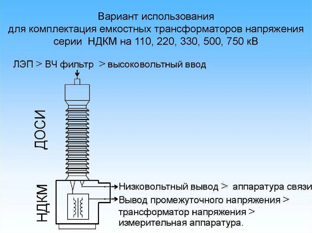 Емкостный трансформатор. Трансформатор напряжения емкостной 220 кв. трансформатор напряжения ндкм-220 ухл1. конденсатор связи 110 кв емкость. заземляющий нож конденсатора связи 110 кв.