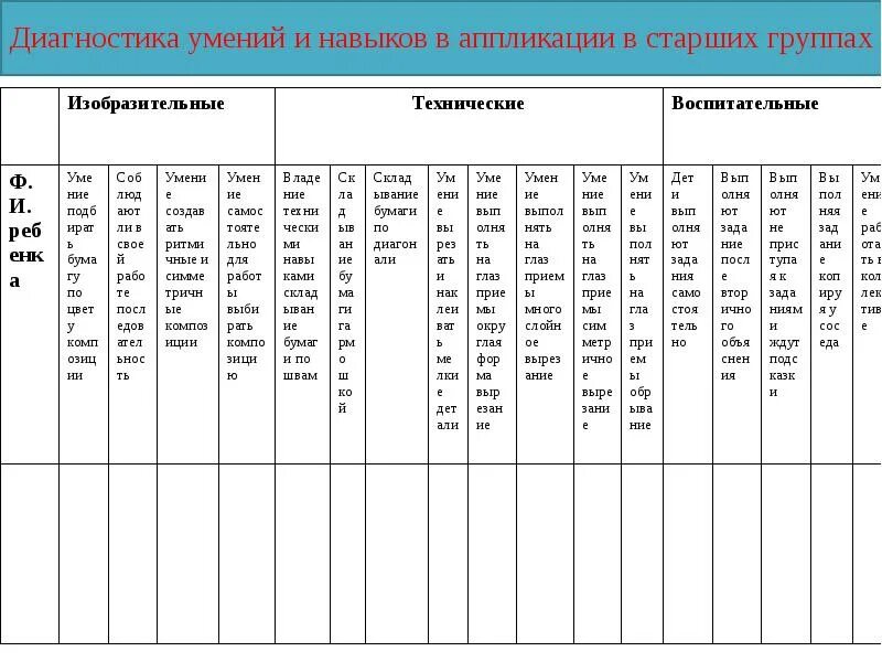 Таблица диагностические методики