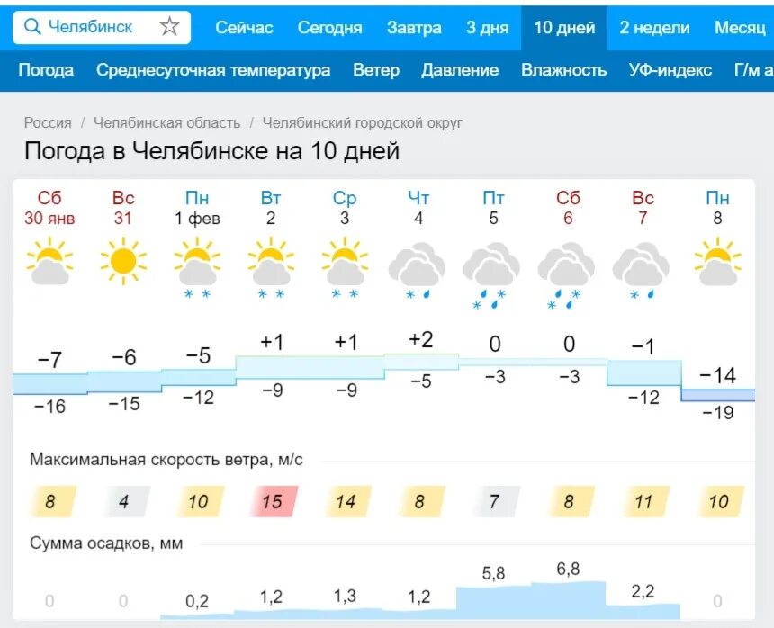 Погода на завтра в ижевске. Как вам погодка.