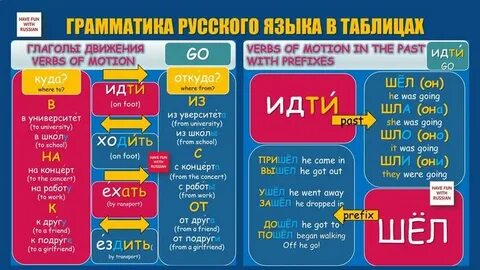 Глагольные движения