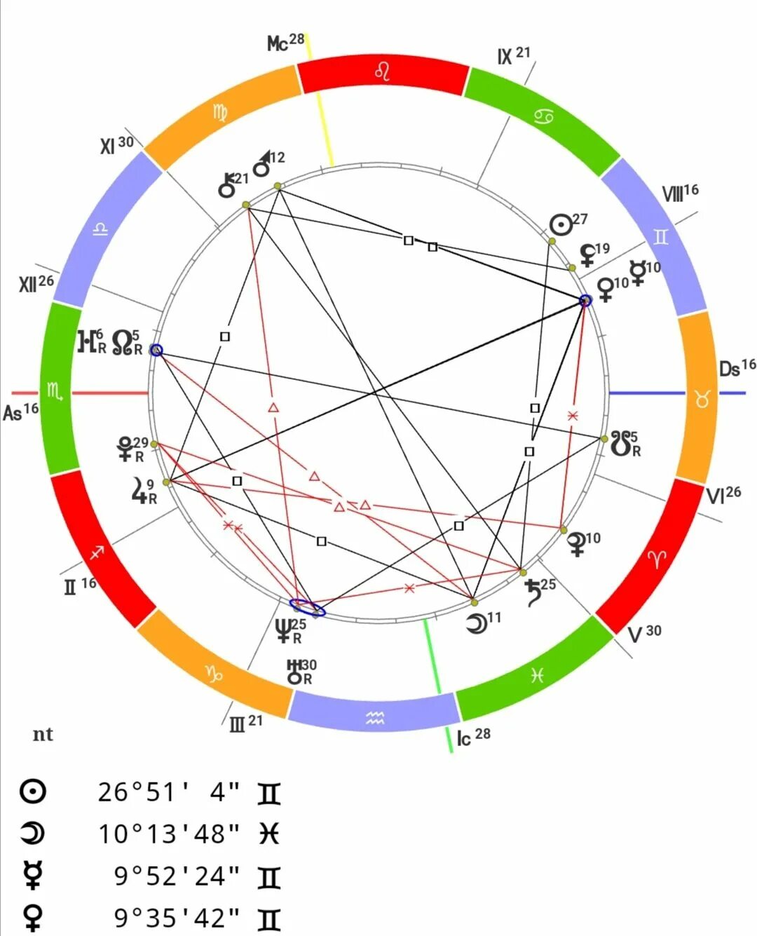 Лилит в натальной карте значок. Телец в натальной карте. Прозерпина в натальной карте. Солнце в 8 доме в натальной