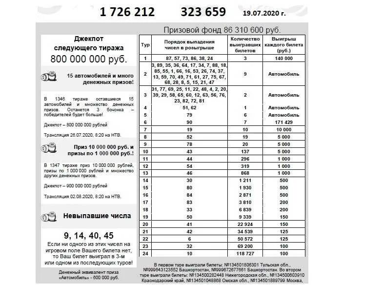 Результаты русского лото 23 февраля. Лотерею русское лото по номеру билета и тиражу. Билет русское лото по номеру билета. Русское лото тираж билет. Русское лото проверить билет.