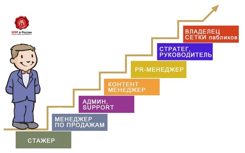 Программа карьерного роста