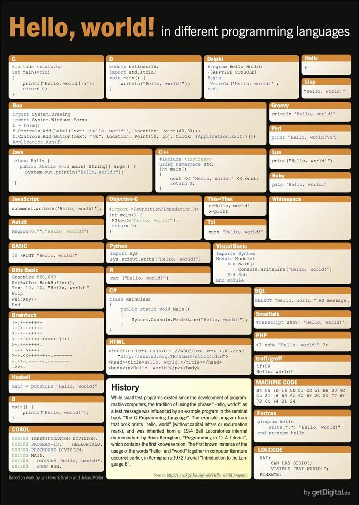 Hello World Different programming languages, Programming languages, Hello in lan