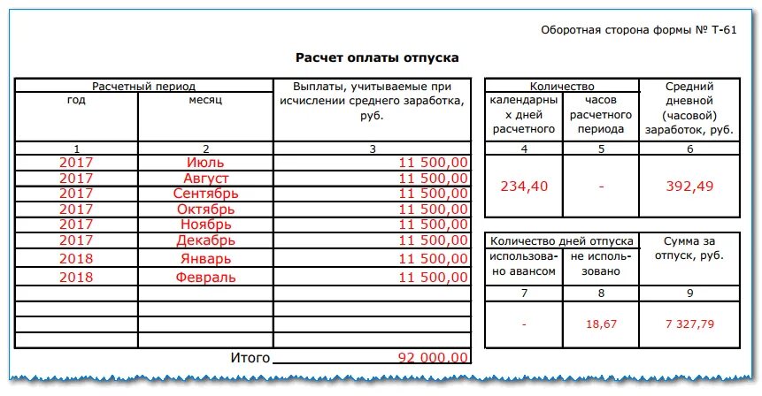 Сколько получу при увольнении. Т-61 расчет-записка при увольнении пример заполнения. Образец заполнения формы т-61 при увольнении. Записка-расчёт при увольнении по форме т-61. Как рассчитать записку расчет при увольнении.