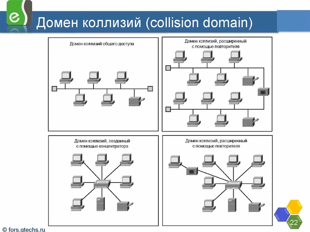 Collision groups. Collision groups