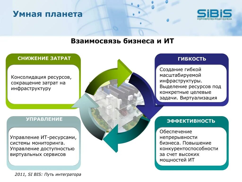 Новейшие тенденции направления. Направления развития бизнеса. Тенденции развития бизнеса. Основные направления развития бизнеса. Тенденции развития предпринимательства.