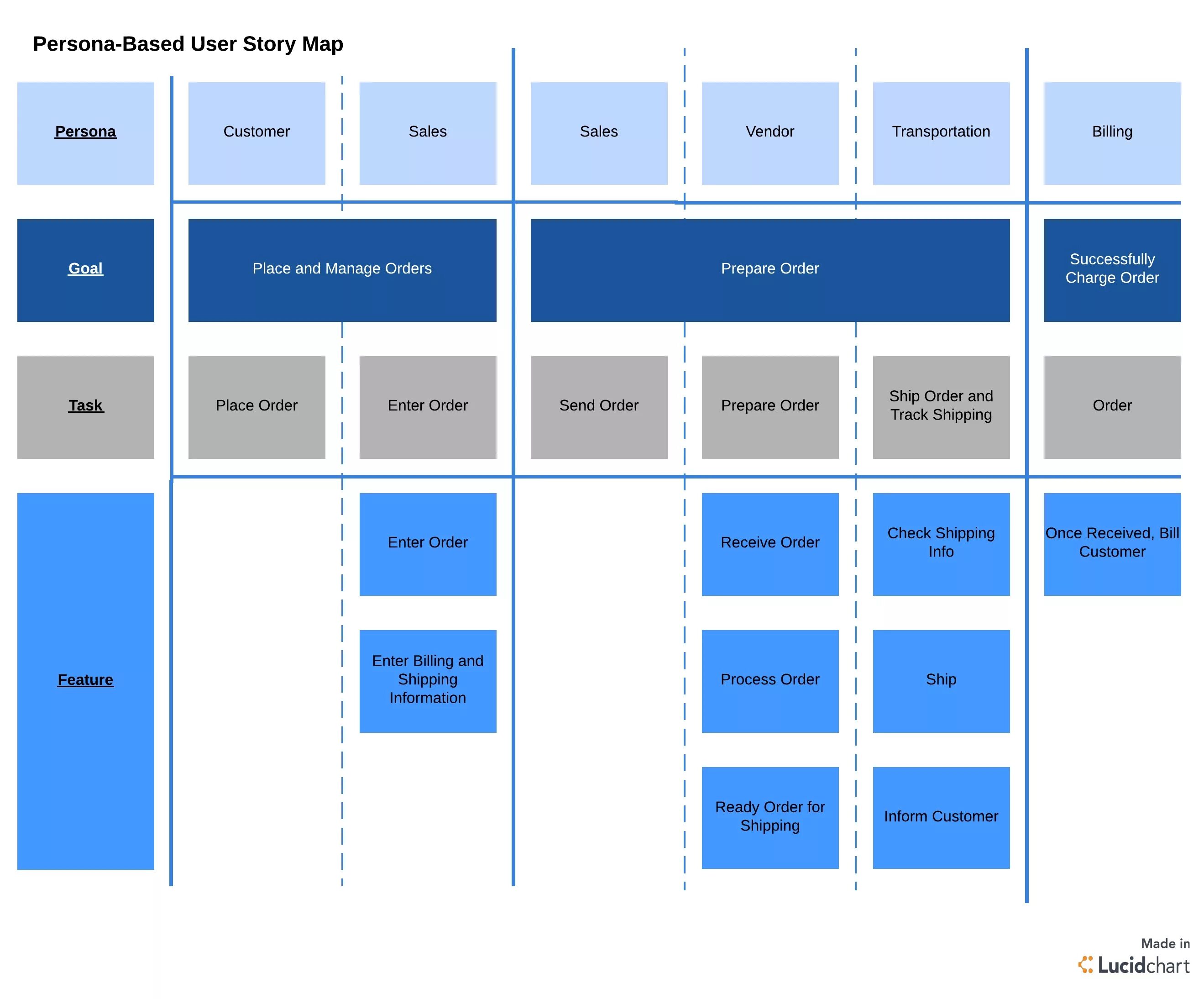 Разработка пользовательских историй. User story mapping (карта пользовательских историй).. user story map пример. user story mapping структура. story mapping примеры на русском.