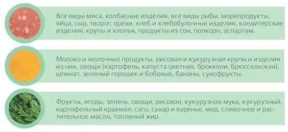 Аллергенные продукты список для детей. Польза продуктов. Продукты питания по группам. Галютаргеные продукты. Пищевой светофор при фенилкетонурии.