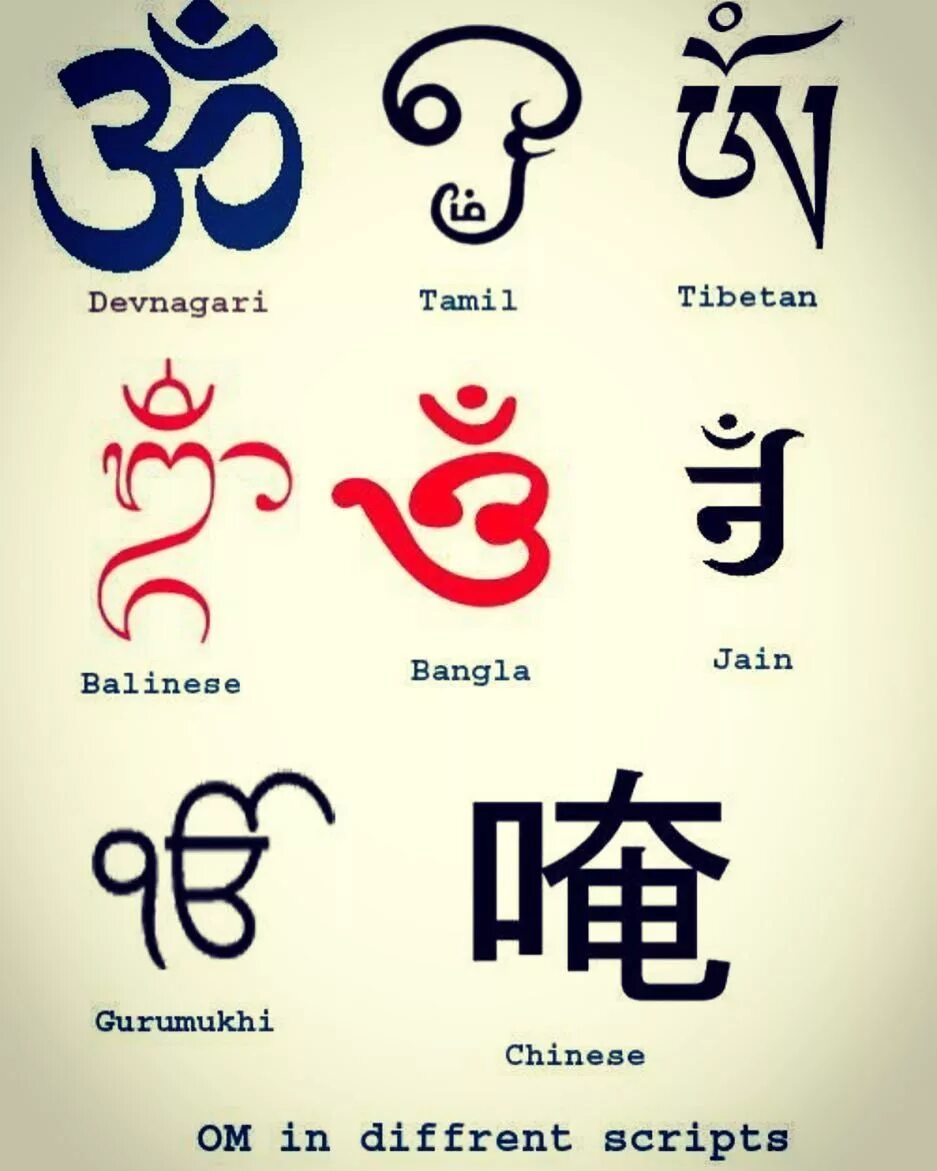 Ом знак символ санскрит. Знак Аум санскрит. Буддийские мантры на санскрите. Индийские символы. Знак удачи в индии