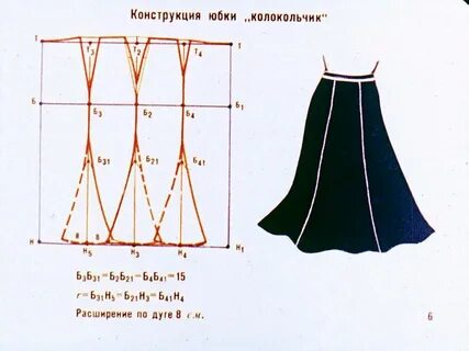 Юбки построение и моделирование