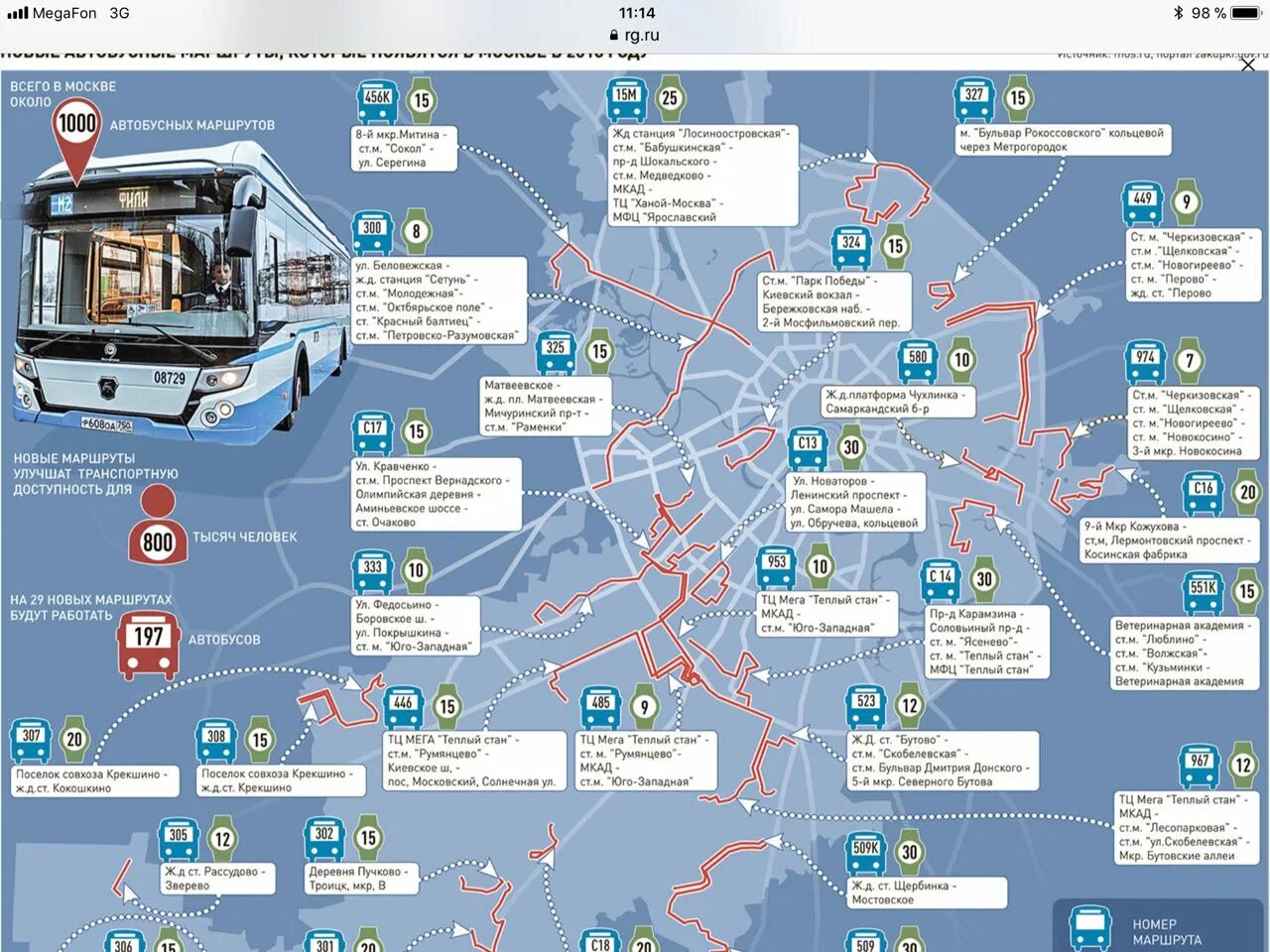 Карта автобусов. Схема автобусных маршрутов. Московский автобус маршруты. Схема общественного транспорта.