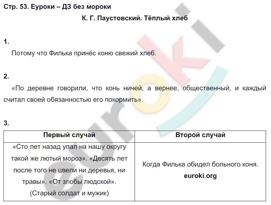 Литературное чтение 3 класс автор ефросинина. Литературное чтение 3 класс автор ефросинина