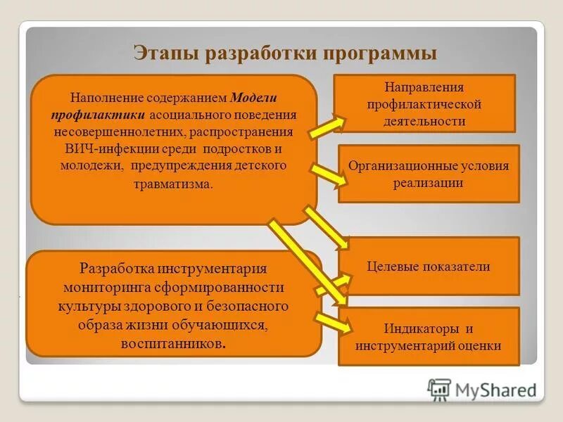 Наполненный содержанием