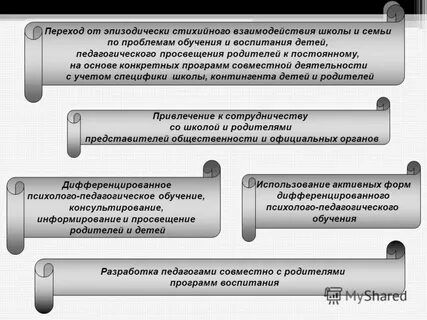 Программа педагогического просвещения родителей строится с учетом
