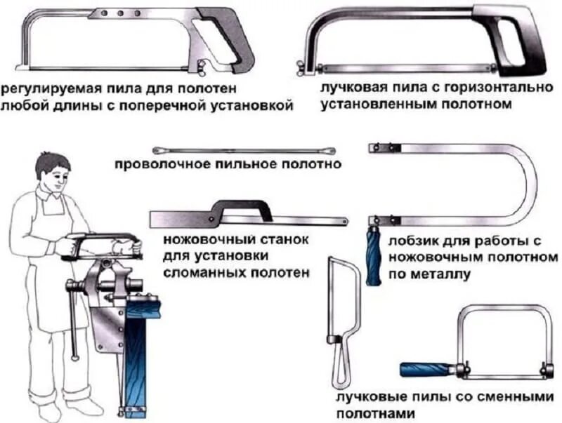 Как правильно поставить ножовочное полотно по металлу. Как устанавливается полотно по металлу. Как правильно ставить полотно в ножовку по металлу. Разводка полотна ножовки по металлу.