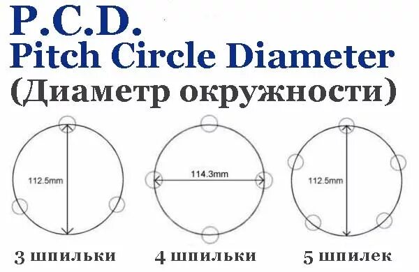 Как измерить разболтовку диска 5. Как померить разболтовку на дисках 5. как измерить разболтовку дисков 5 отверстий. как узнать сверловку диска 5 отверстий. как измерить сверловку диска 5 отверстий.