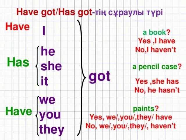 Get me перевод на русский. Have правило. I have got перевод. He has got правило. Правило i have got he has got.