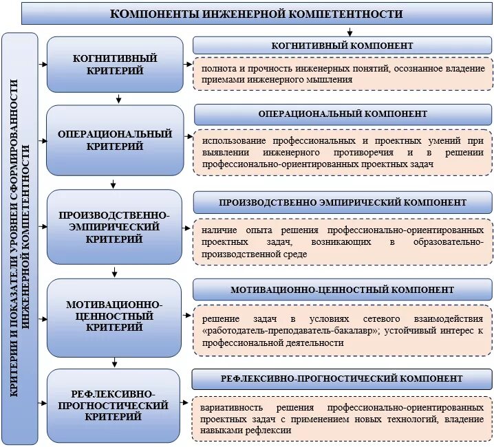 Деятельность по развитию компетенций