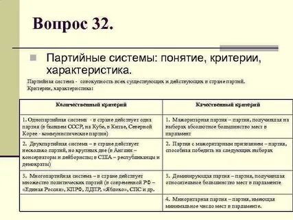 Характеристики партийной системы