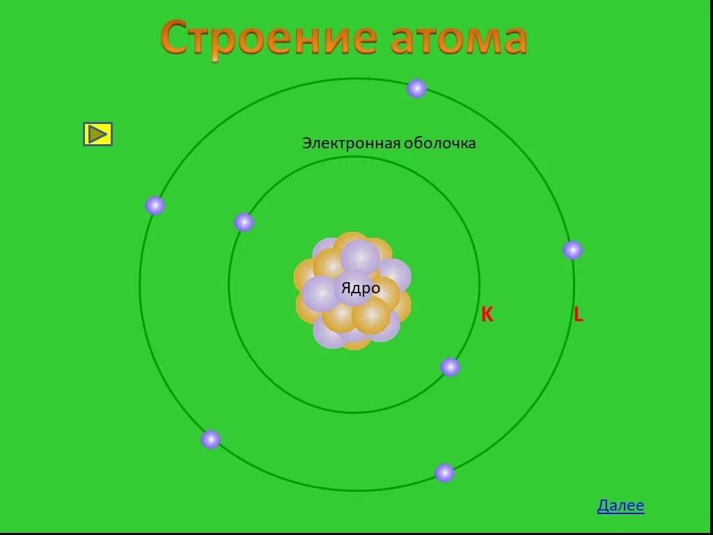 Атом ядро электронная оболочка схема. Строение атома строение электронных оболочек. Строение Эл оболочки атома. Структуры оболочек атомов.