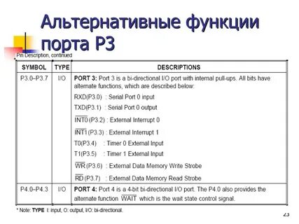 Основные функции порта