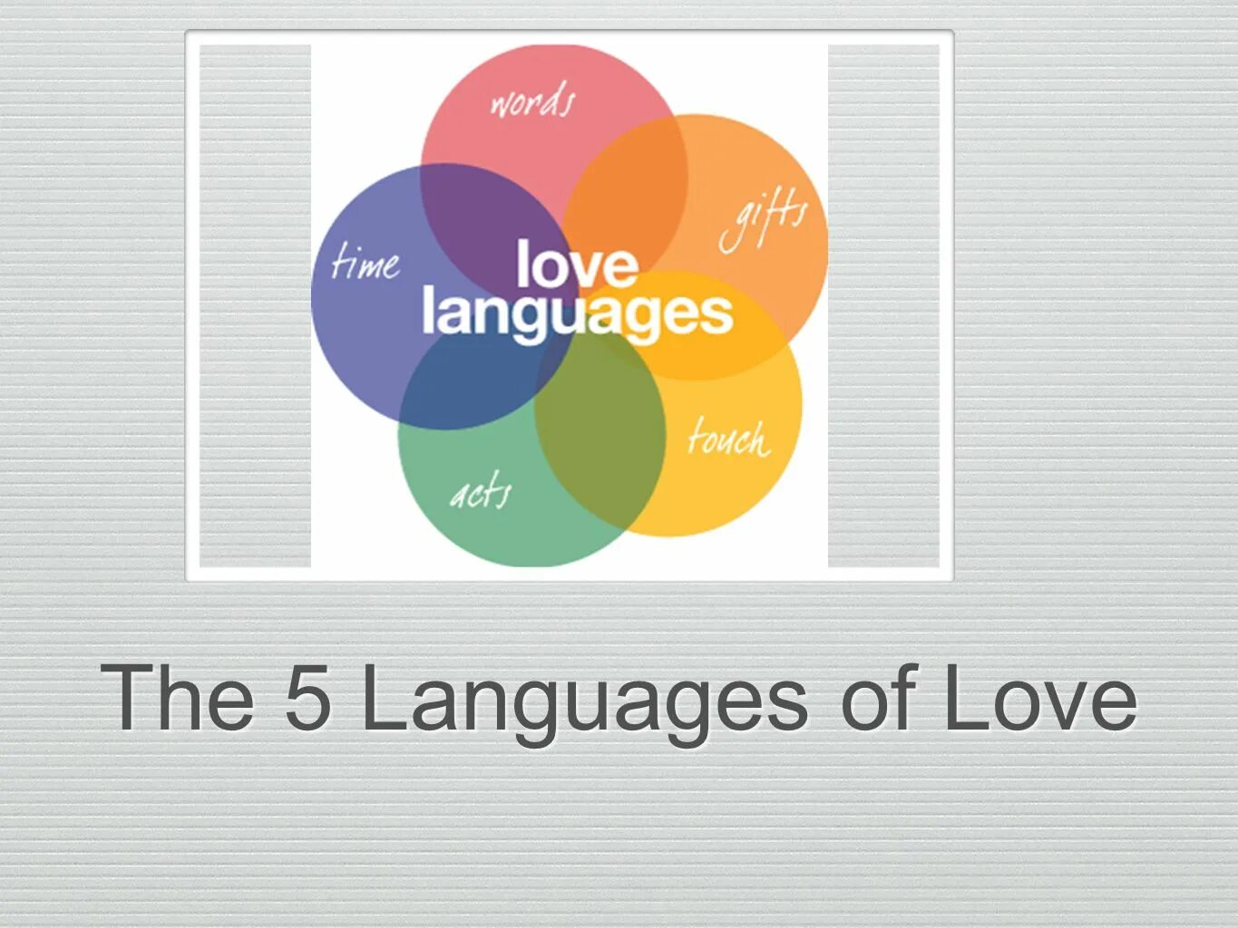 Languages of publishing. 5 languages of love. love language. types of love language. 5 types of love.