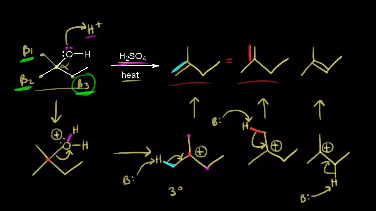 Mechanism 1.12 2. Sn1 механизм. e1 e2 механизмы. механизм e1. e2 mechanism.