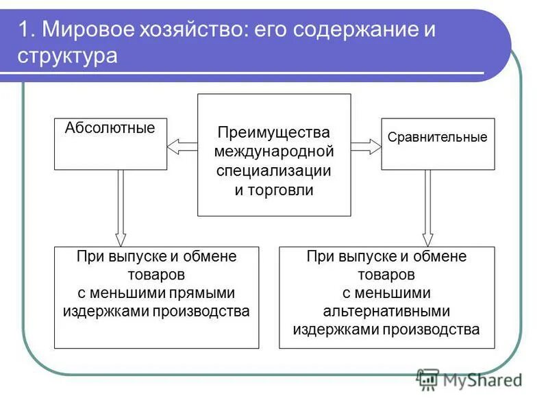 этапы формирования мировой экономики. мировая экономика и международные экономические отношения. международная экономика это кратко. производство мировой экономики. современное мировое хозяйство этапы формирования мирового хозяйства.