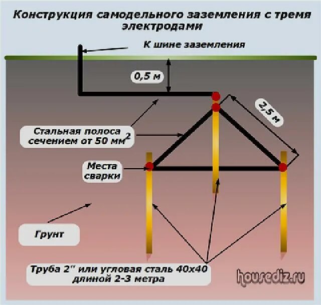 Каким должно быть заземление. Монтаж контура заземления производственного здания схема. Схема контура заземления частного дома 380в. Контур заземления схема треугольник. Контур заземления схема подключения.