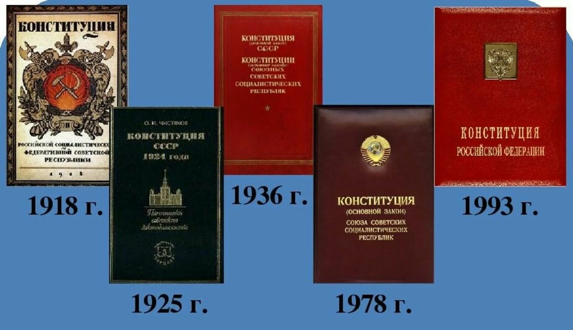 История конституции 1993. Конституция 1993. Конституция РФ 1993 года. Первая Конституция России 1993. Конституция разных лет.