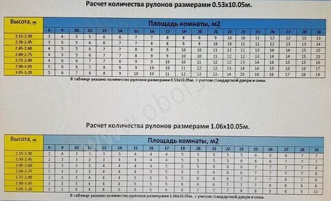 Калькулятор обоев по площади комнаты