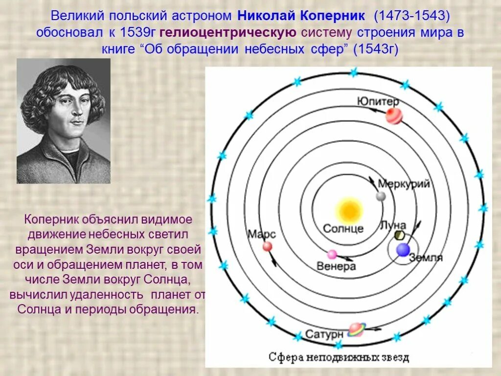 Видимое движение небесных сфер