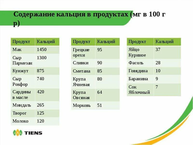 Кальций в продуктах питания больше всего таблица as: личный дневник, аккаунт 51015, cтраница 13