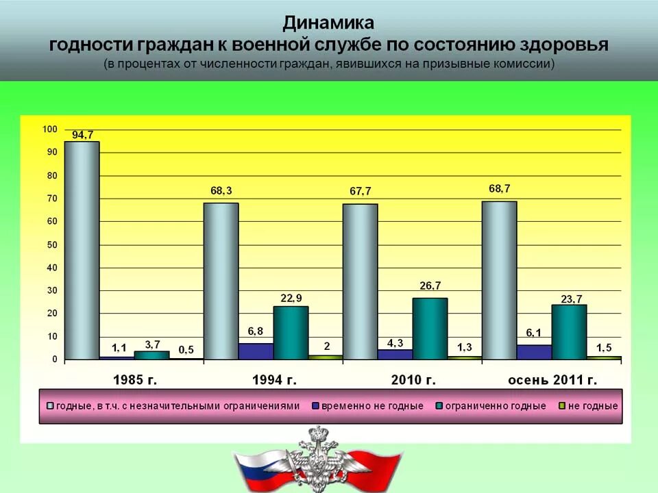 Годен к военной службе категория 1. Годность к военной службе по категориям. Категории годности к военной службе по состоянию. 2 Категория годности к военной службе. Категории годности граждан к военной службе.