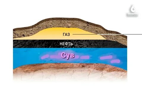 нефть нефтяной земля