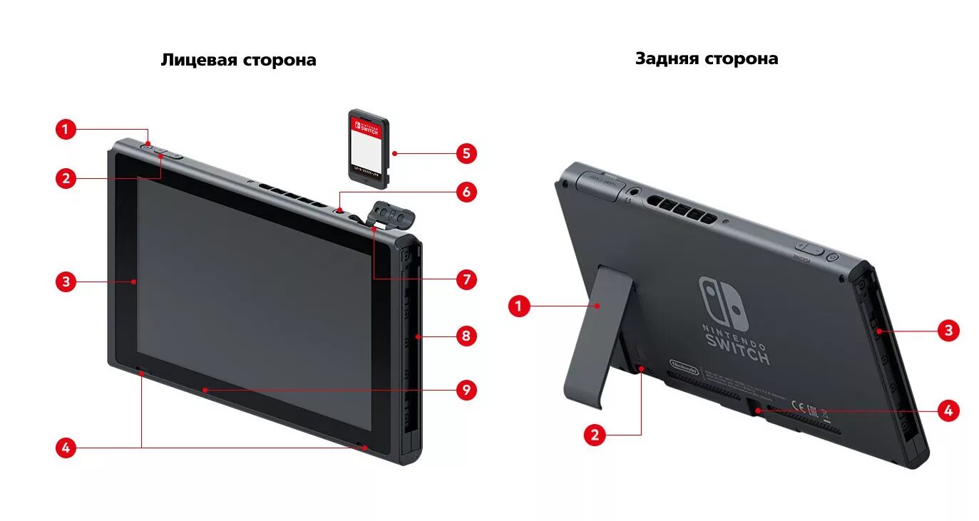 Нинтендо свитч размер дисплея. Nintendo Switch габариты дисплея. Nintendo Switch размер экрана. Нинтендо свитч габариты. Nintendo switch размеры