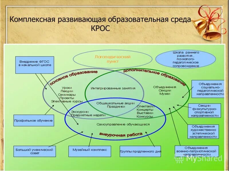 Познавательно образовательное направление. Развивающая образовательная среда. Развивающаяся образовательная среда. Образовательная среда в детском саду.