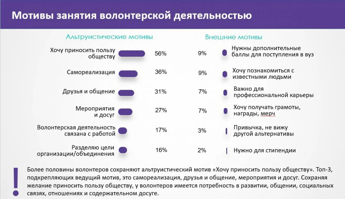 Анализ данных вузы. Вовлеченность сотрудников схема. Модель строительного бизнеса. Мероприятия таблица бд. Статистика волонтерства в россии 2021.