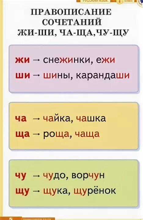 Слова на правила щу. Жи ши ча ща Чу ЩУ. Орфограмма жи ши ча ща Чу ЩУ. Сочетания жи-ши ча-ща Чу-ЩУ. Правило жи ши ча ща Чу ЩУ.