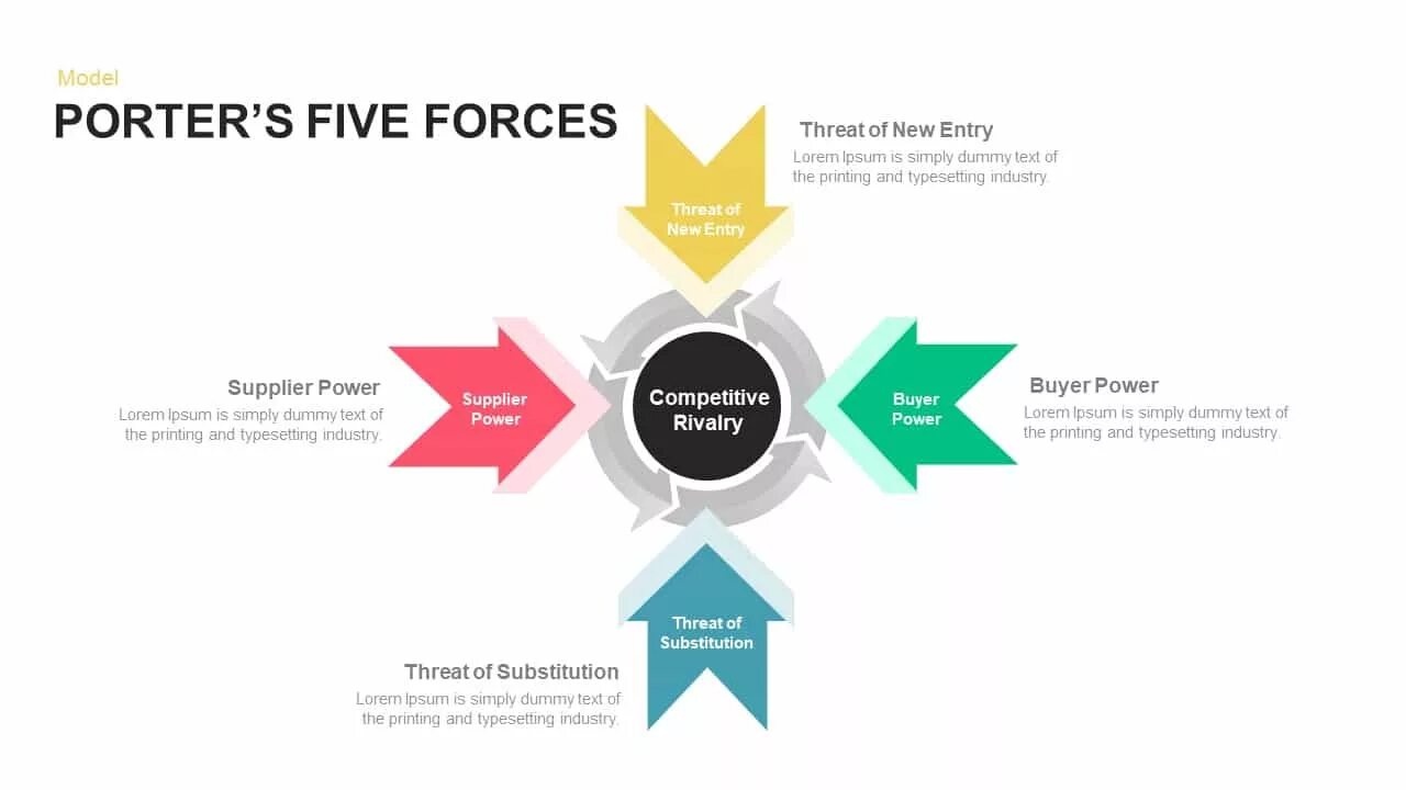 Porter 5 Forces model. Porters 5 Forces Analysis. Porter's Five Forces model. Porter's Five Forces Analysis.