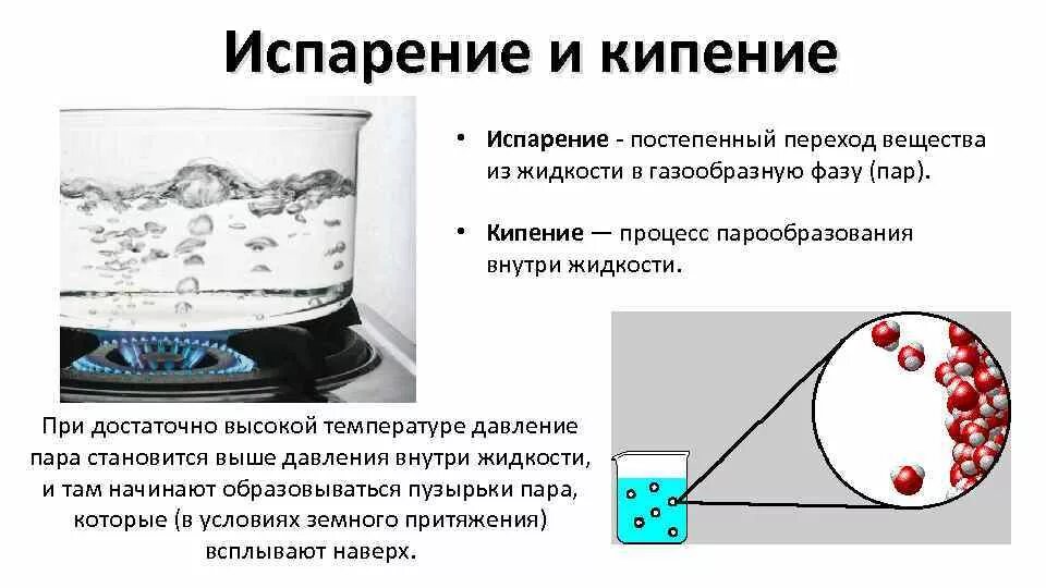 Кипение испарение жидкостей. Испарение и кипение жидкости. Процесс кипения и испарения. Кипение это процесс испарения жидкости. Парообразование испарение и кипение.