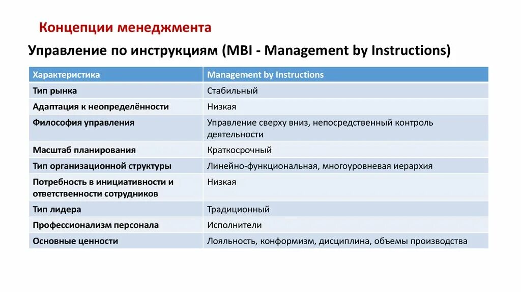 Концепция менеджмента. Концепция управления по целям. Суть концепции управления по целям:. Управление по целям (MBO). Теория управление образования