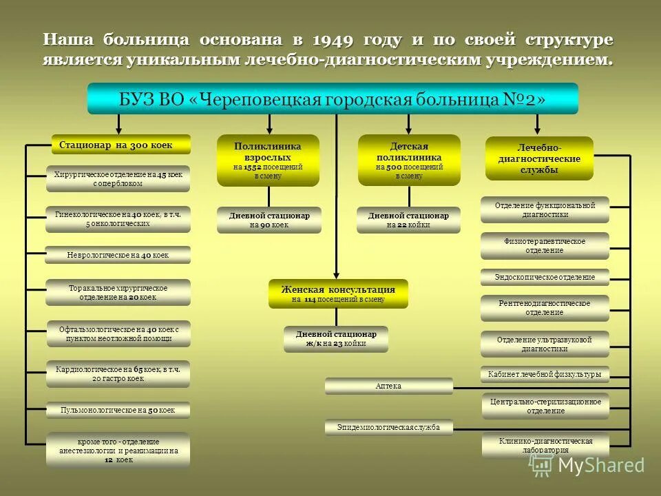 Больница 2 отдел кадров. Больница 2 отдел кадров