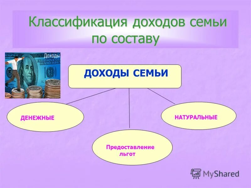 Доходы денежные и натуральные примеры. Виды денежных доходов. Денежные и натуральные доходы. Натуральные доходы семьи. Денежные и натуральные доходы.