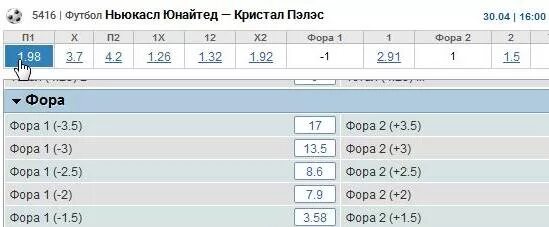 Фора -1. Фора 1 -1. Фора 1 -1 в футболе. Фора 1 -0.5 в футболе.