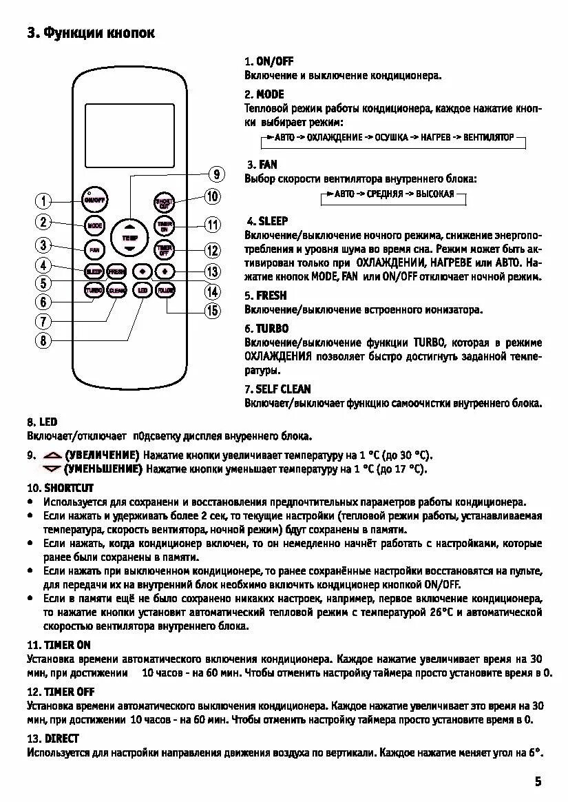 Как включить холодный воздух на кондиционере. Пульт кондиционера Ballu rg57a1. Пульт управления кондиционером Леберг. Кондиционер hec пульт. Кондиционер Либерг инструкция к пульту управления.