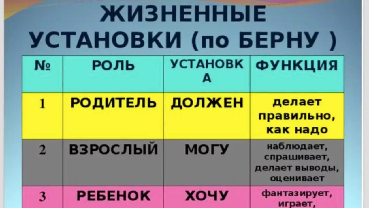 Жизненная позиция ребенка