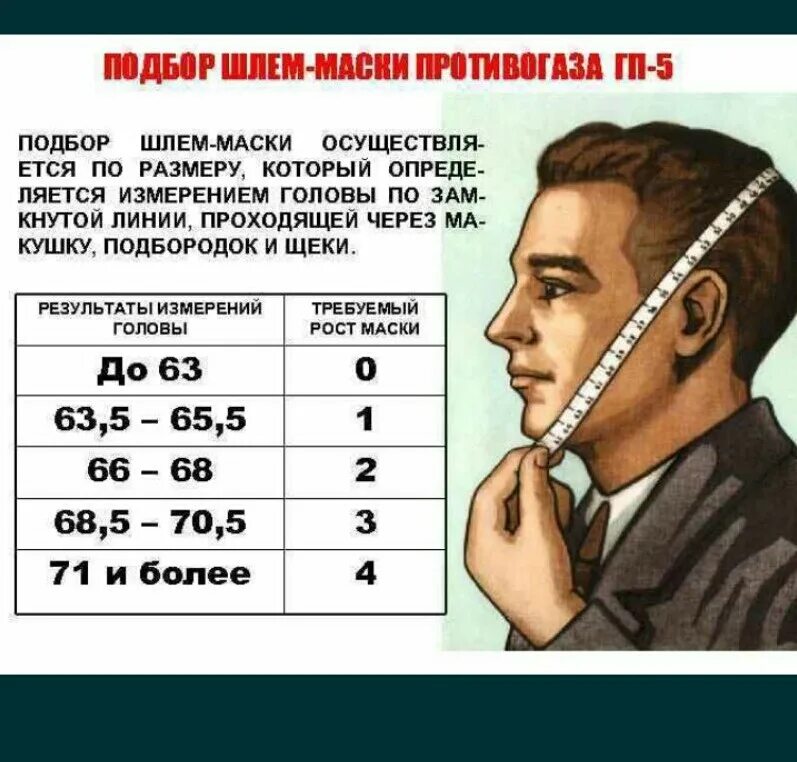 Таблица размеров шлем маски противогаза ГП 5. Размеры противогаза ГП-5. Размеры противогаза ГП-5 таблица. Размерная сетка противогазов гп5 гп7. Измерение размеров противогаза