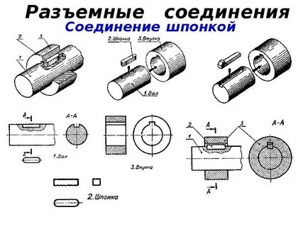 Какое соединение разъемное